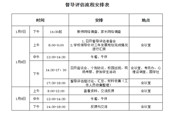 督導評估流程安排表.png