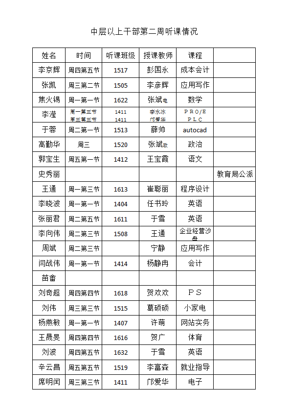 第二周聽(tīng)課情況.png