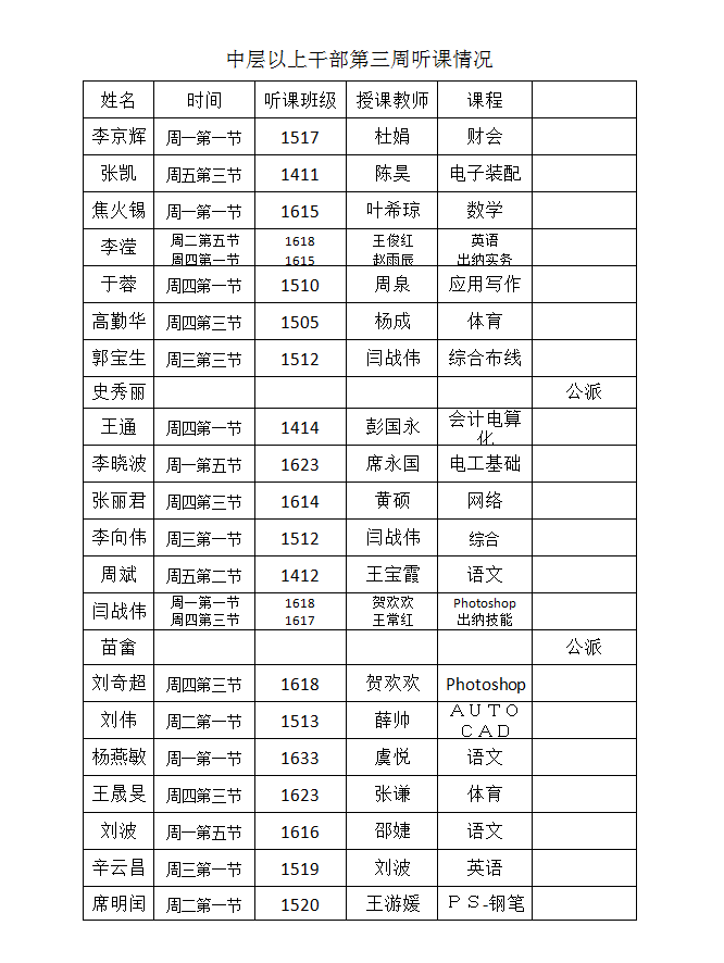 第三周聽課情況.png