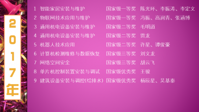 2017年獲獎(jiǎng)名單