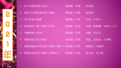 2021年獲獎名單