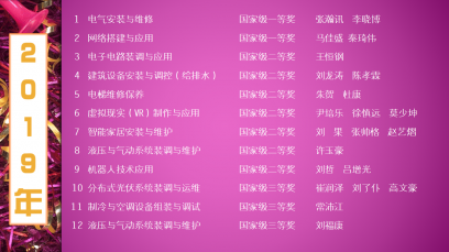 2019年獲獎(jiǎng)名單