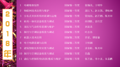 2018年獲獎名單