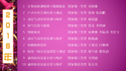 2016年獲獎(jiǎng)名單