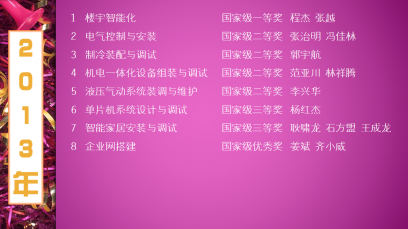 2013年獲獎名單