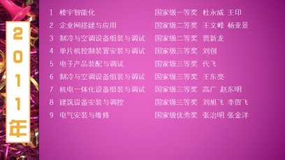 2011年獲獎(jiǎng)名單