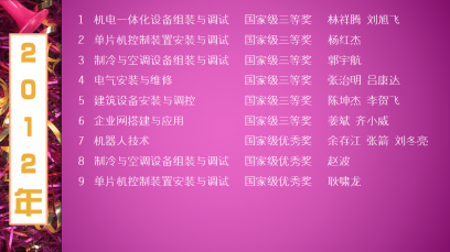 2012年獲獎(jiǎng)名單
