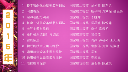 2015年獲獎名單