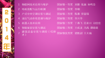 2014年獲獎(jiǎng)名單