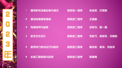 2023年獲獎名單